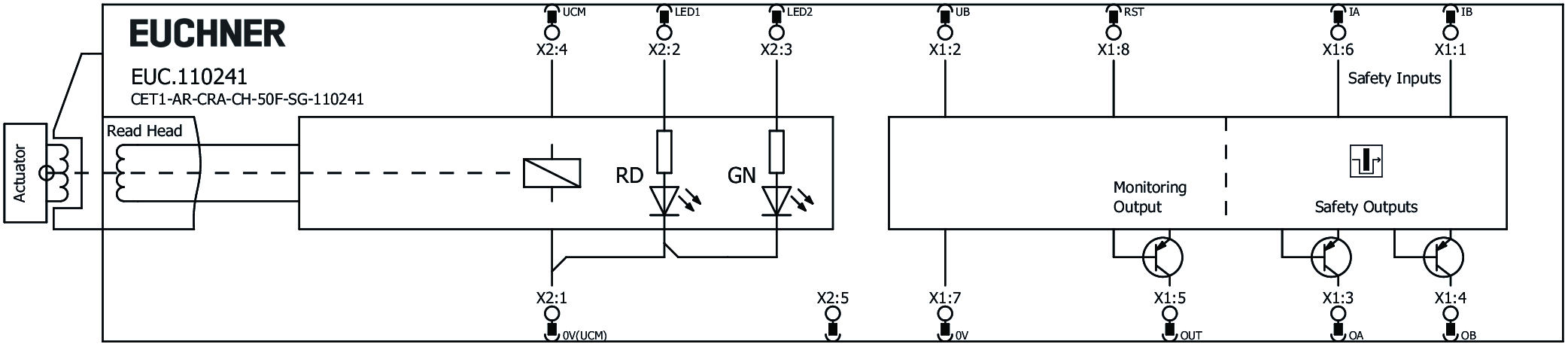 Connection examples
