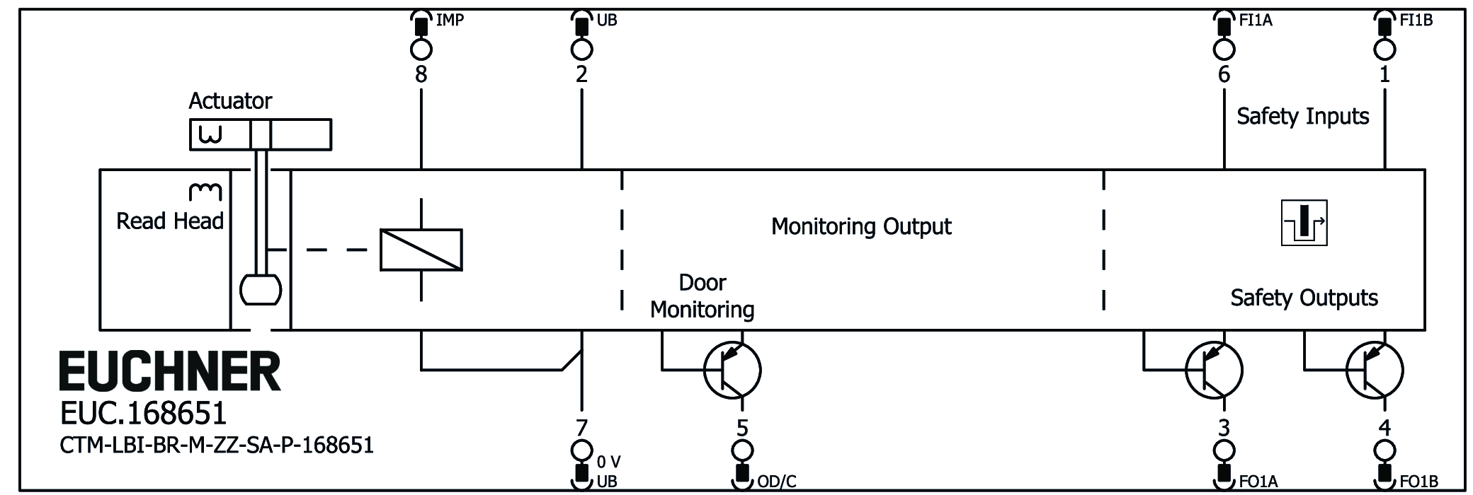 Connection examples