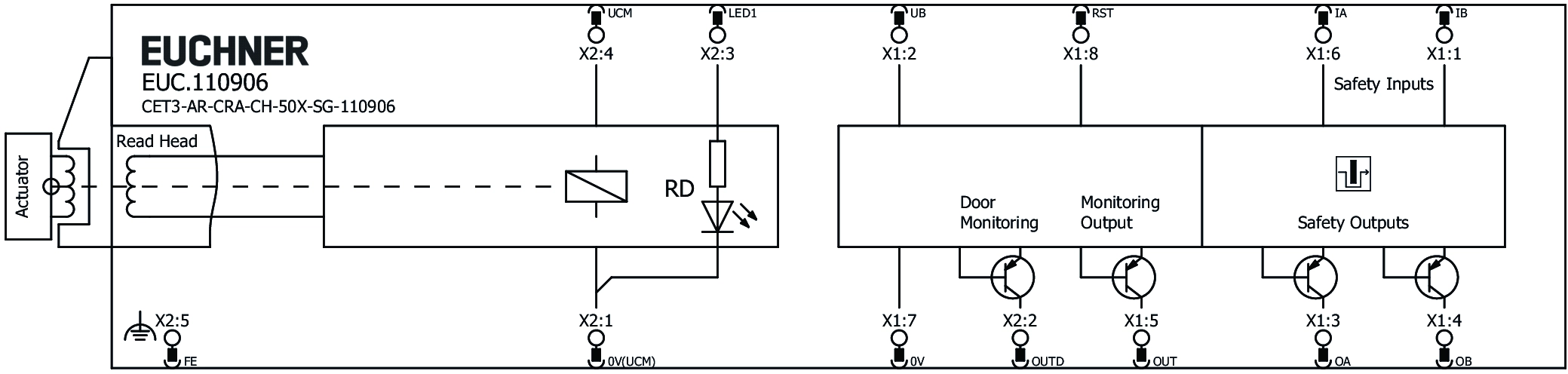 Connection examples