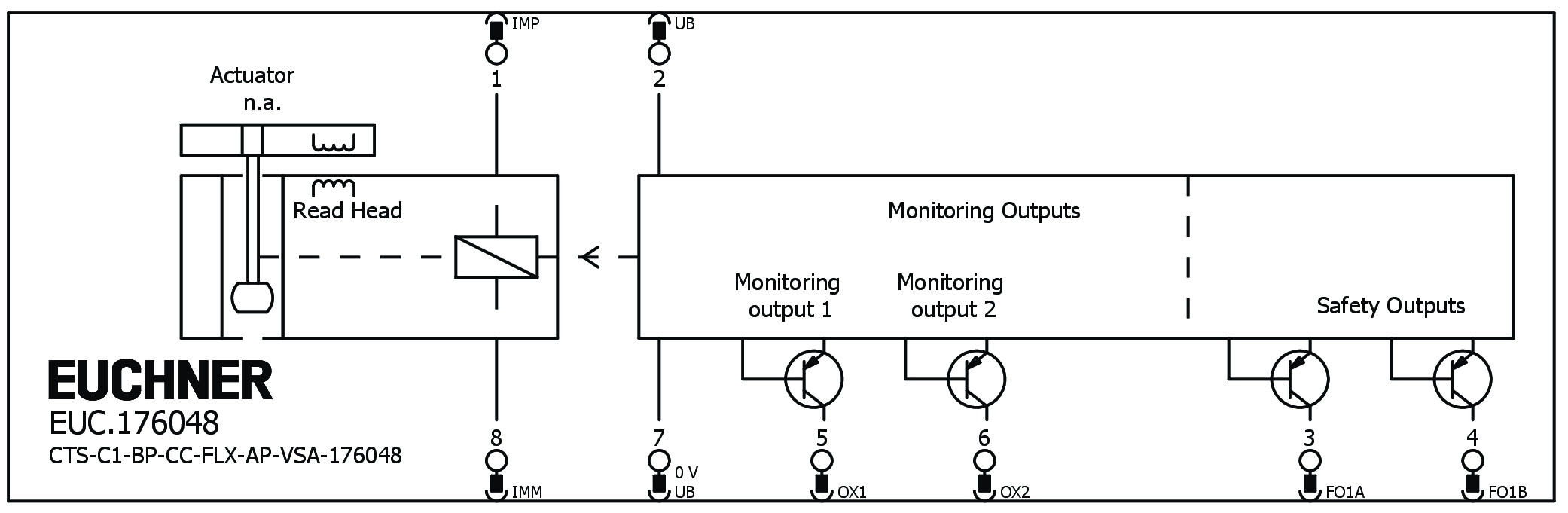 Connection examples