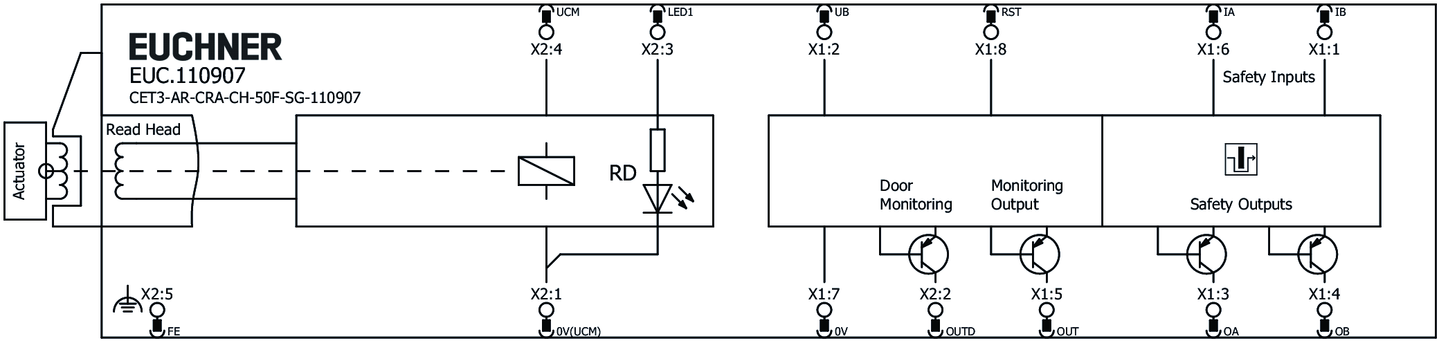 Connection examples