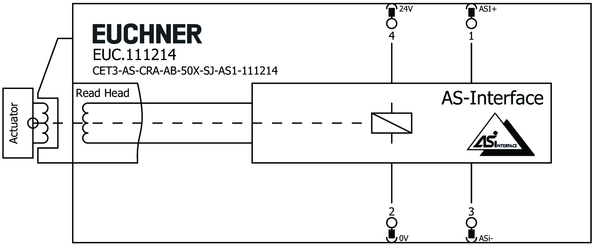 Connection examples