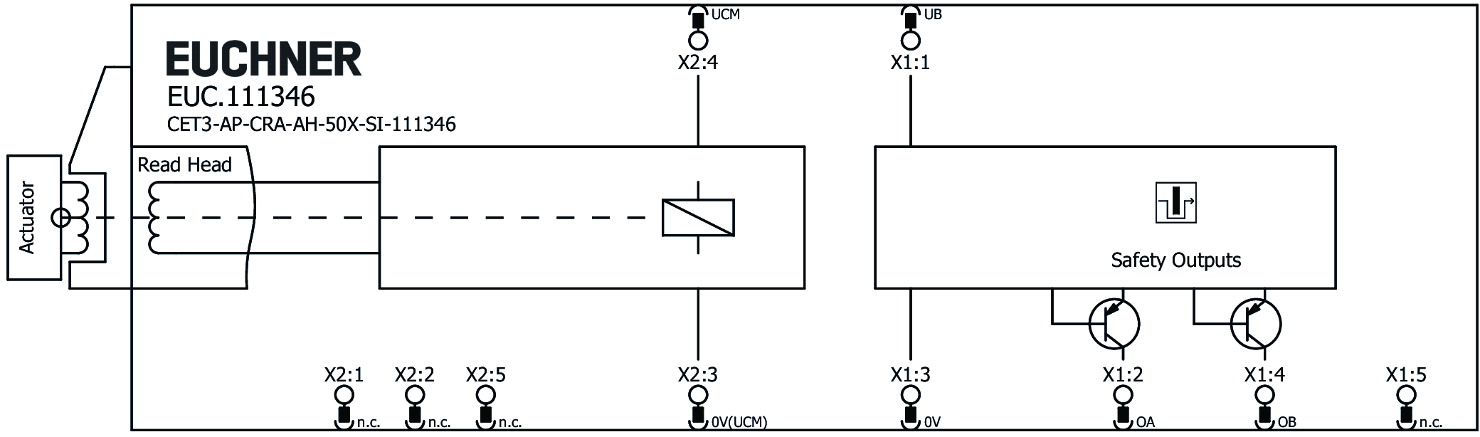 Connection examples