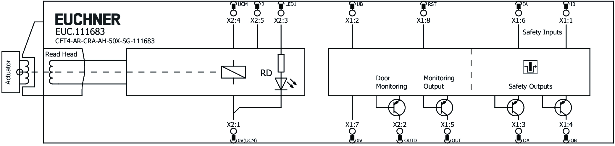 Connection examples
