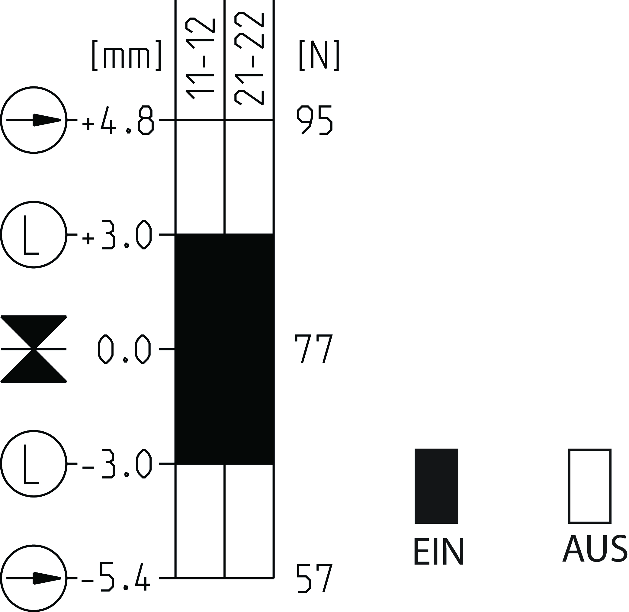 Schaltwegdiagramme