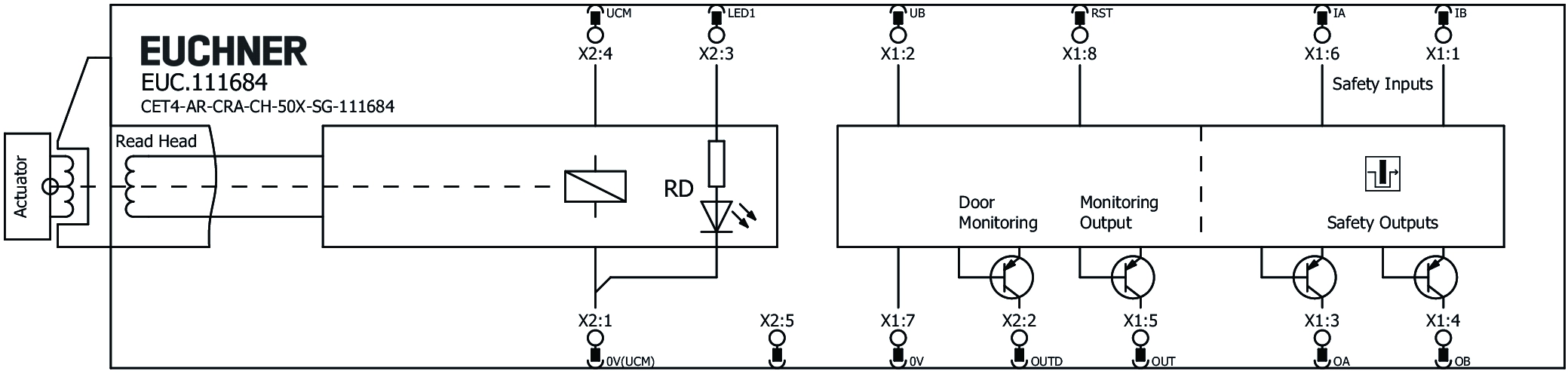 Connection examples