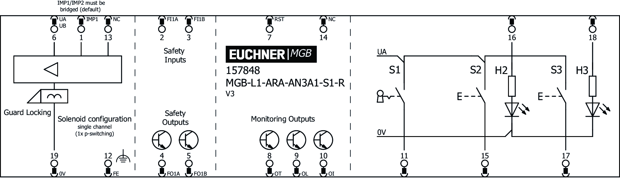 Connection examples