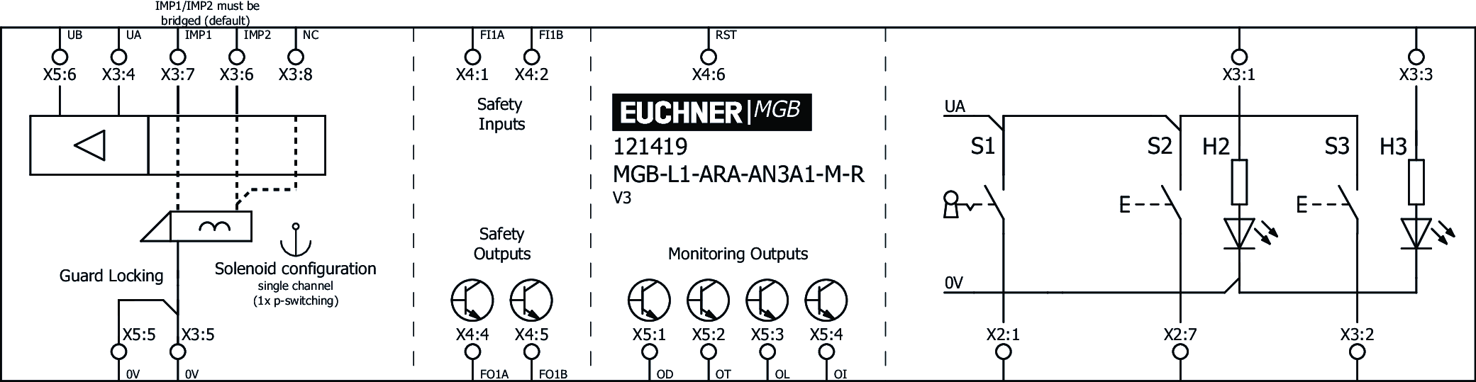 Connection examples