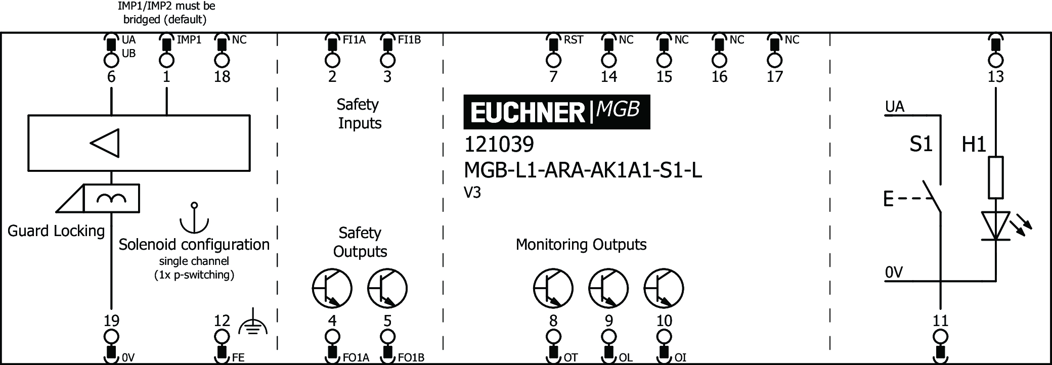 Connection examples