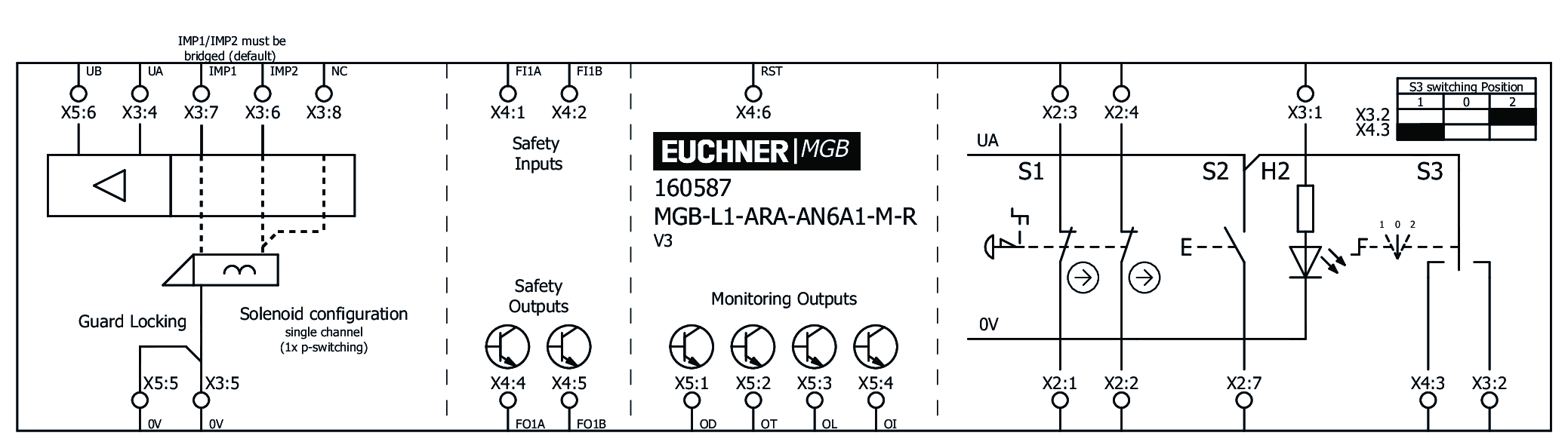 Connection examples
