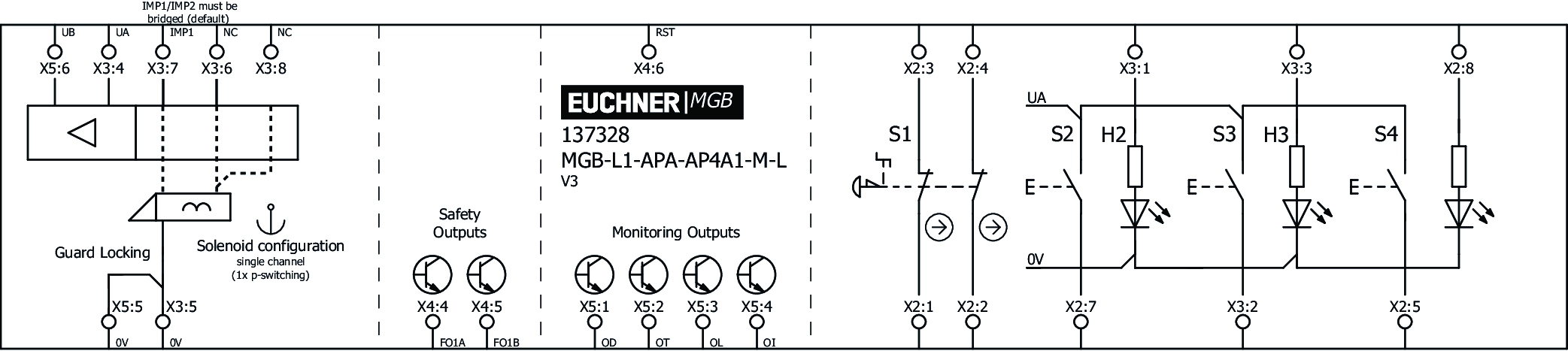 Connection examples