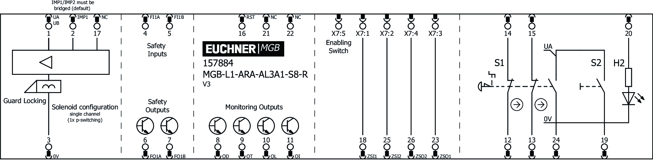 Connection examples