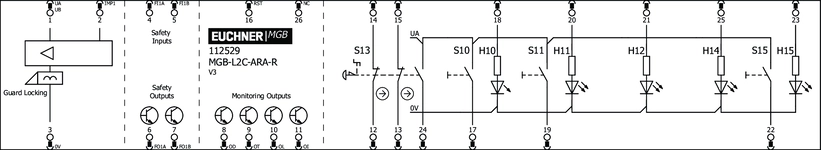 Esquema de conexão