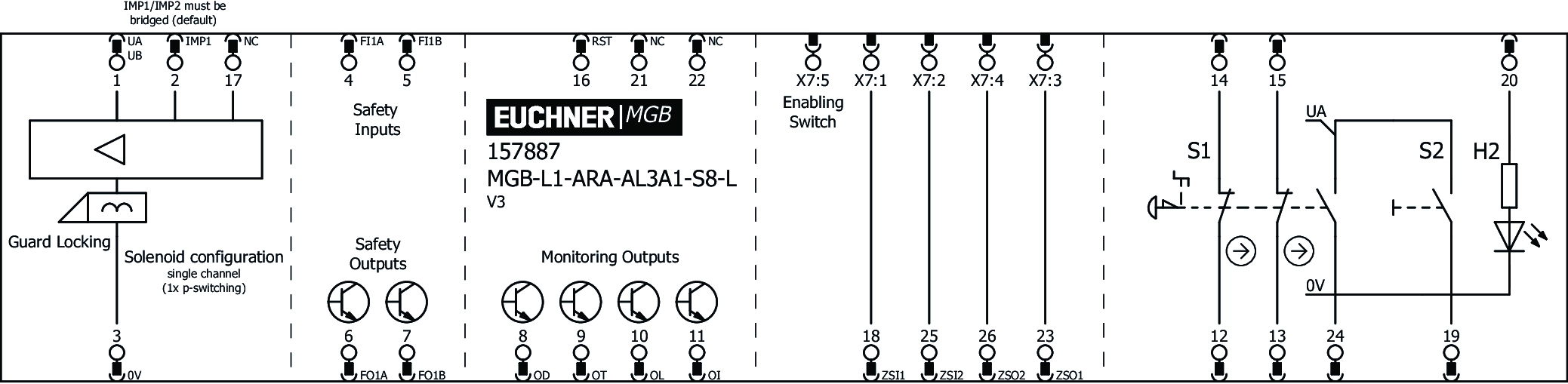 Connection examples