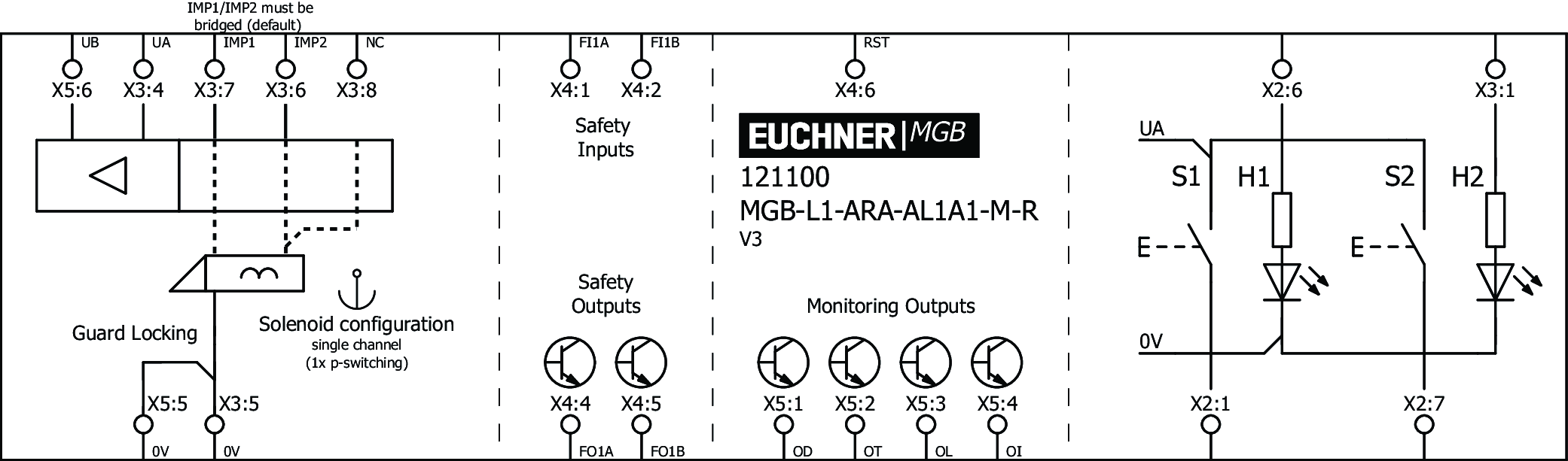 Connection examples