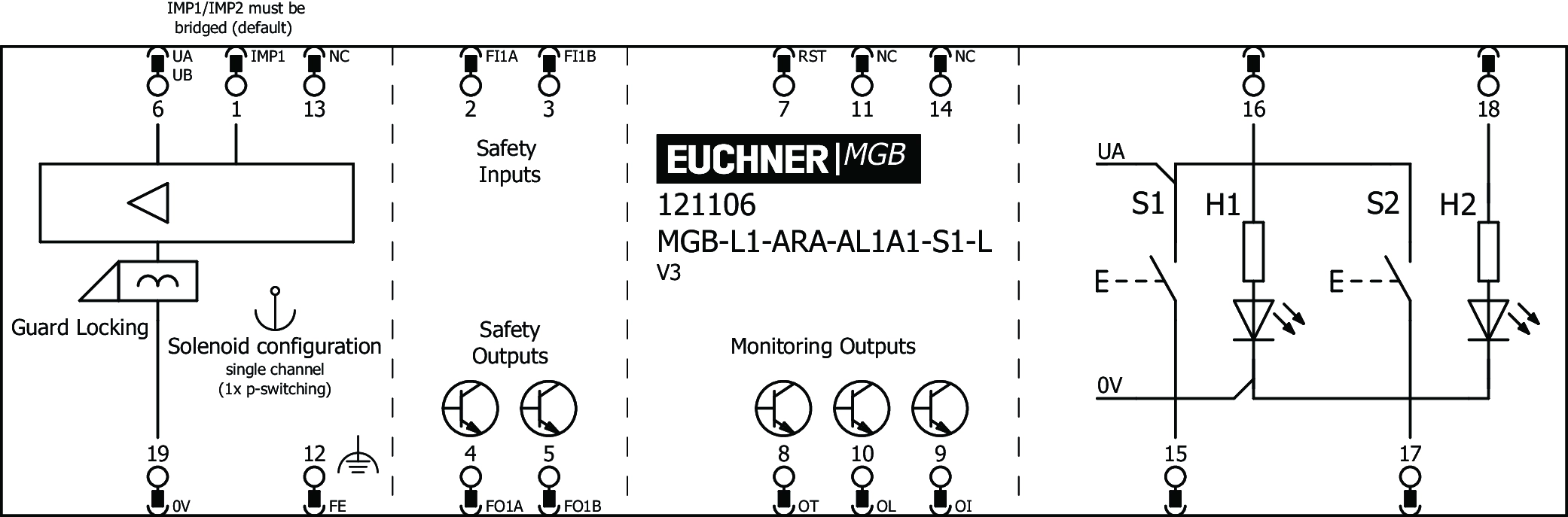 Connection examples