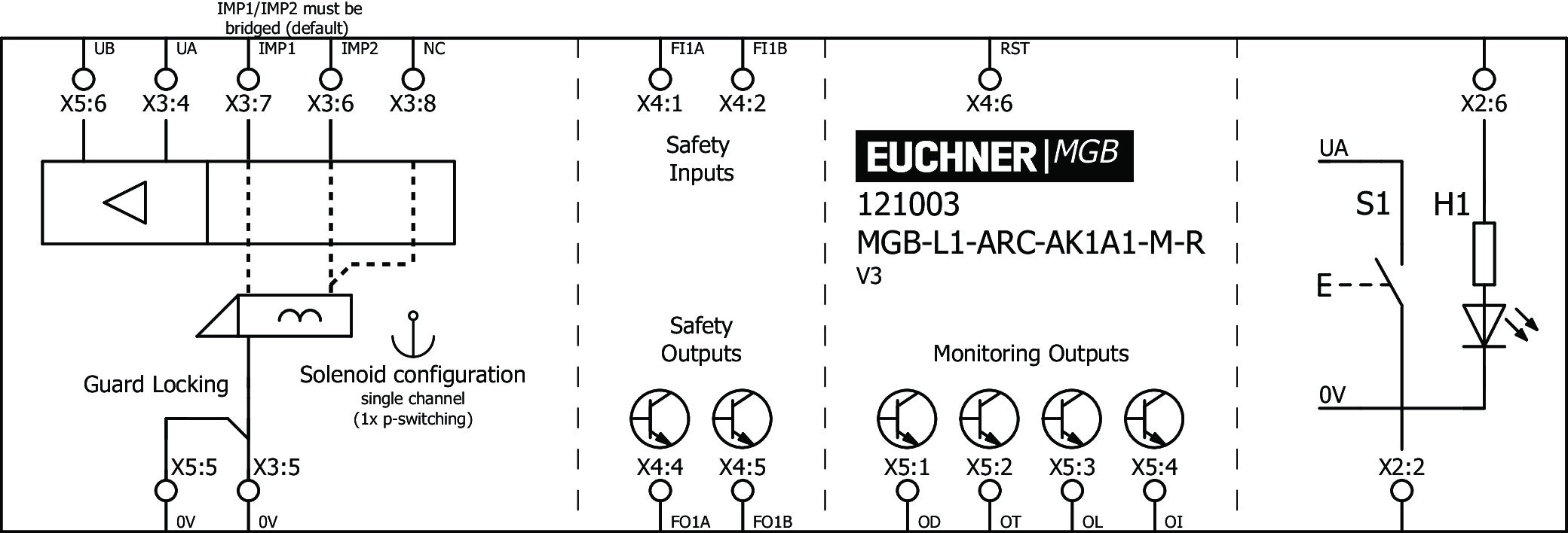 Connection examples