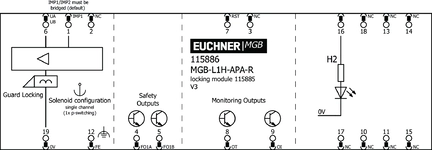 Esquema de conexão