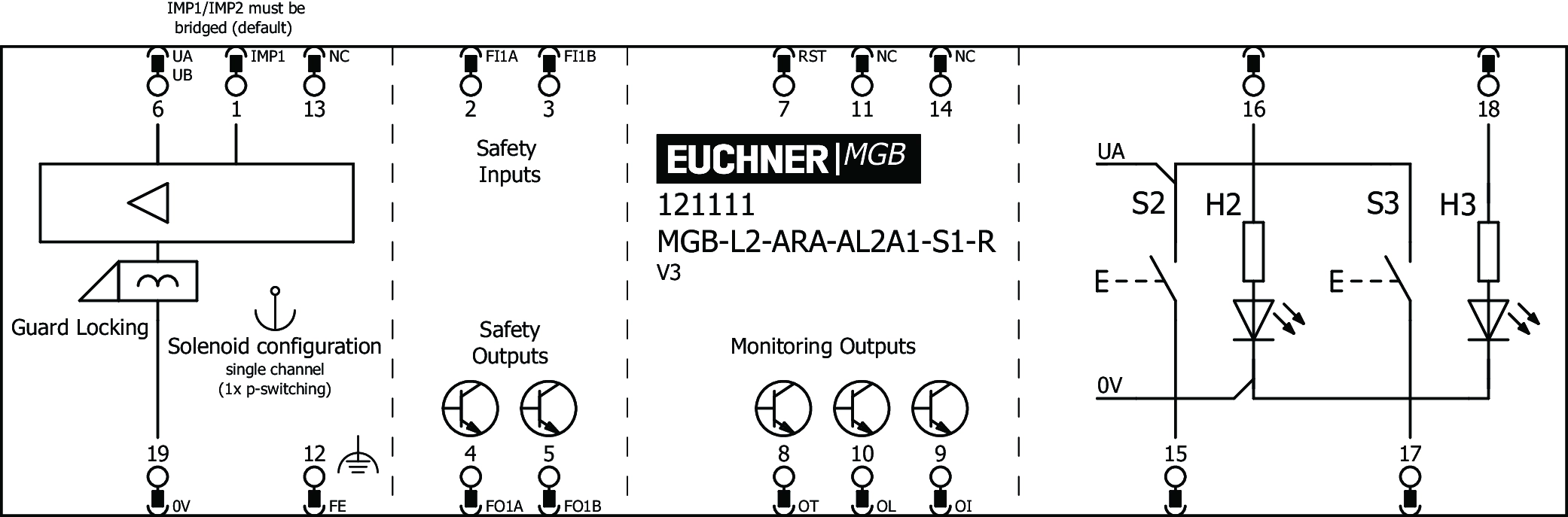 Connection examples