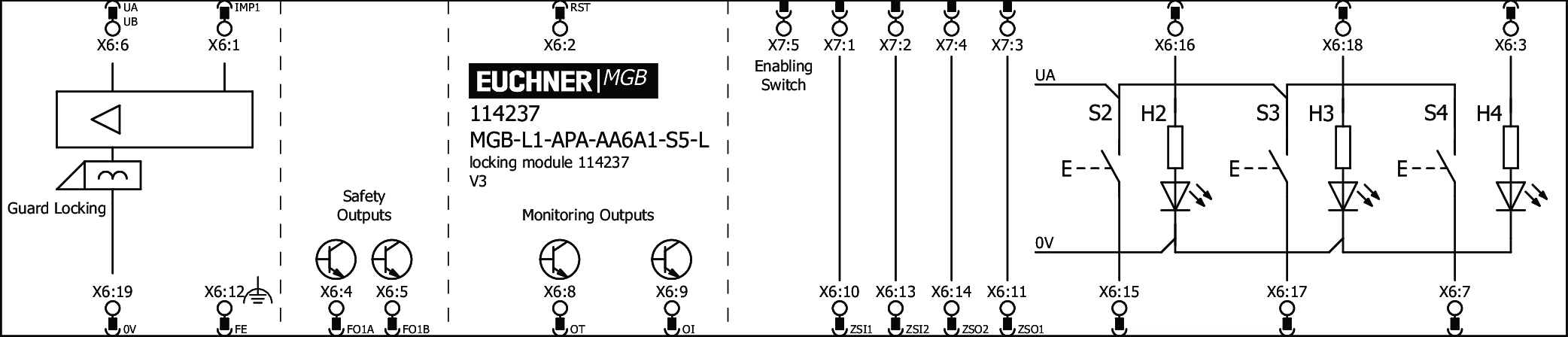 Connection examples