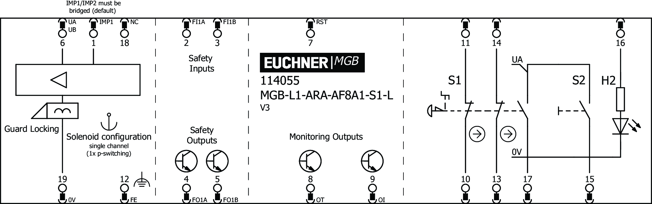 Connection examples