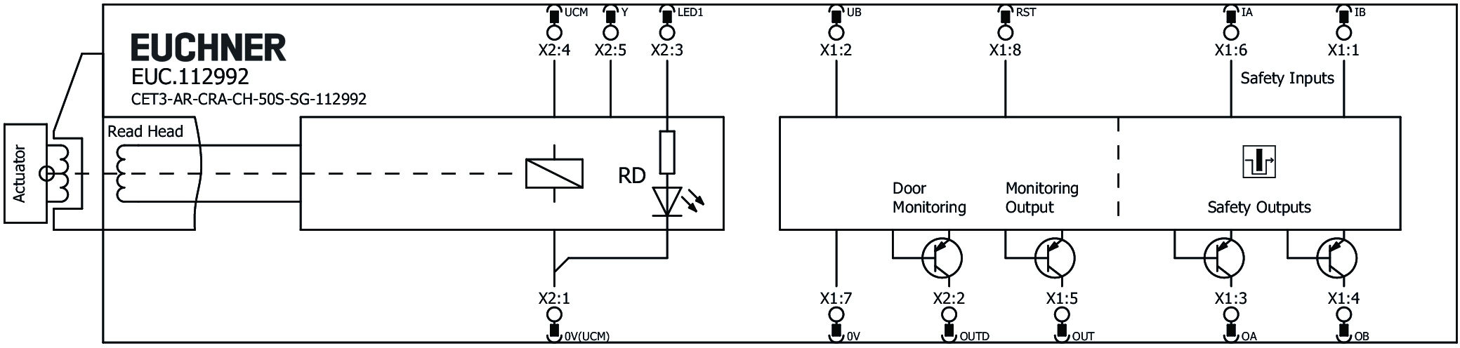 Connection examples