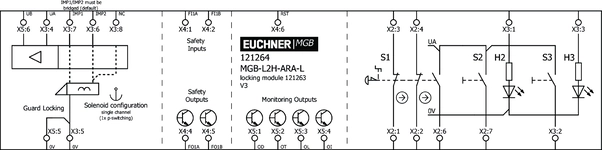 Esquema de conexão