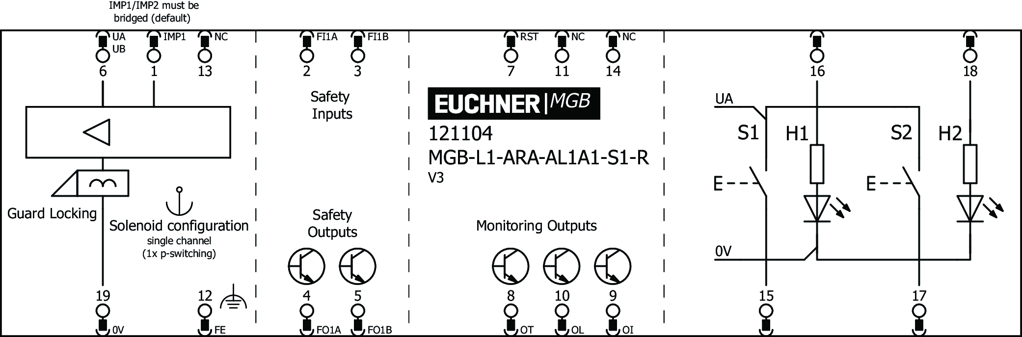 Connection examples