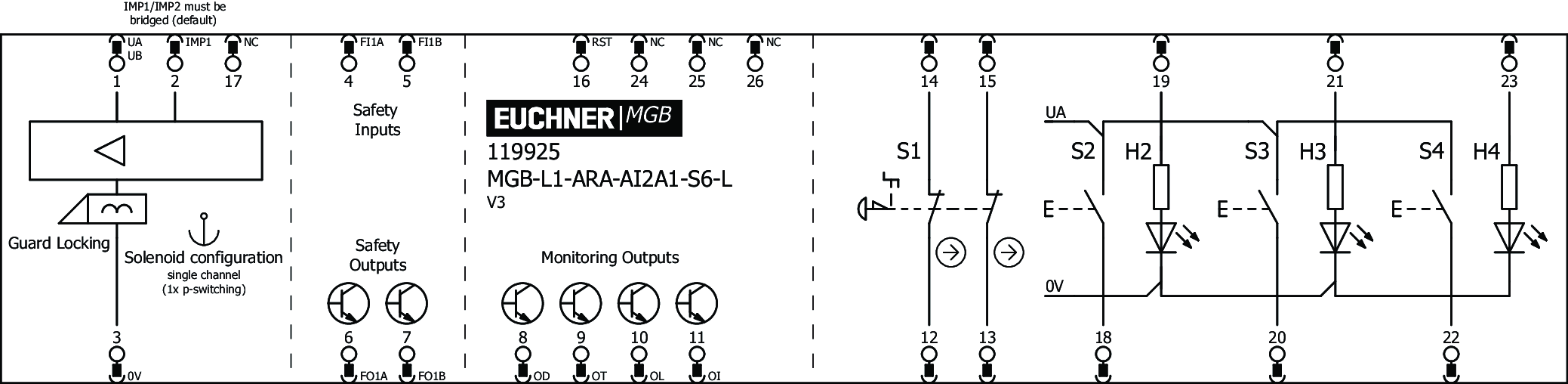 Connection examples
