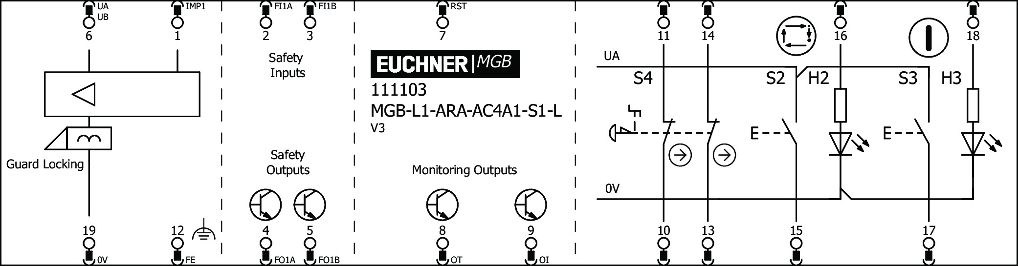 Connection examples