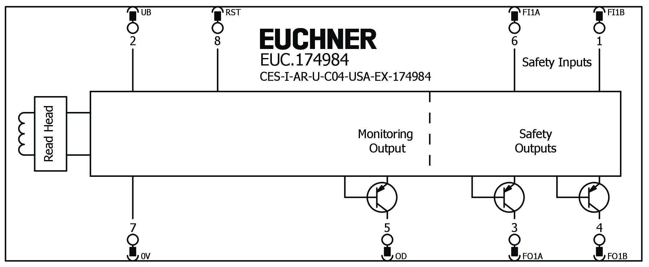 Connection examples