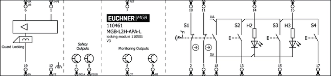 Esquema de conexão