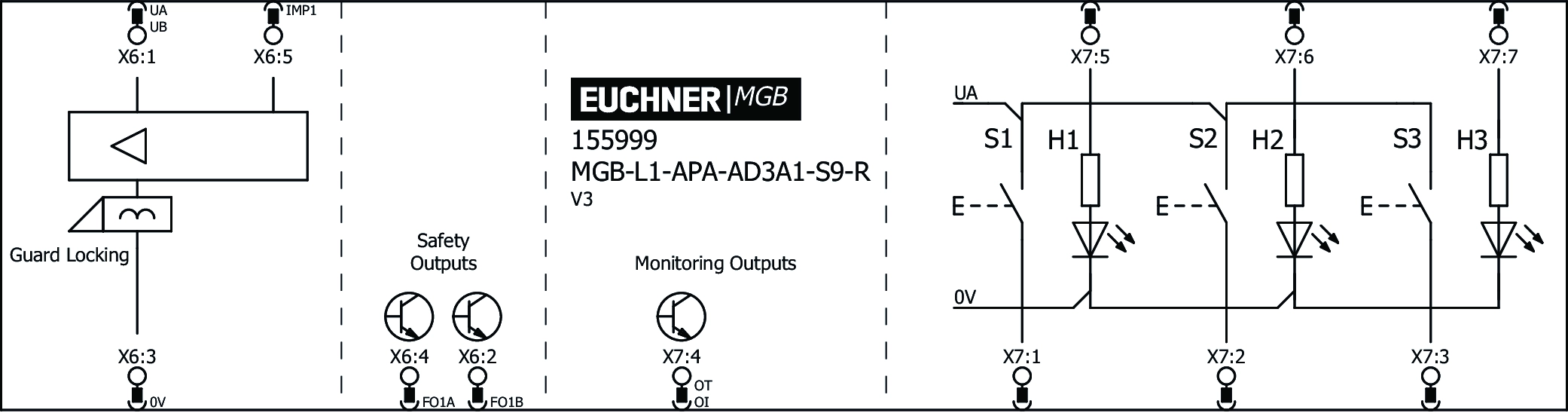 Connection examples