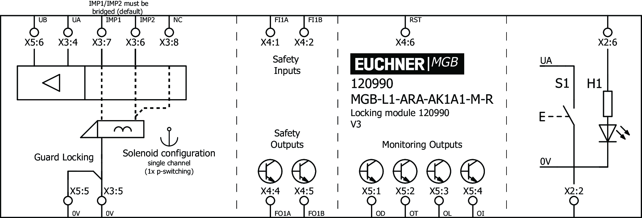 Connection examples