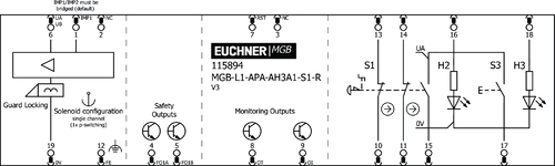 Esquema de conexão
