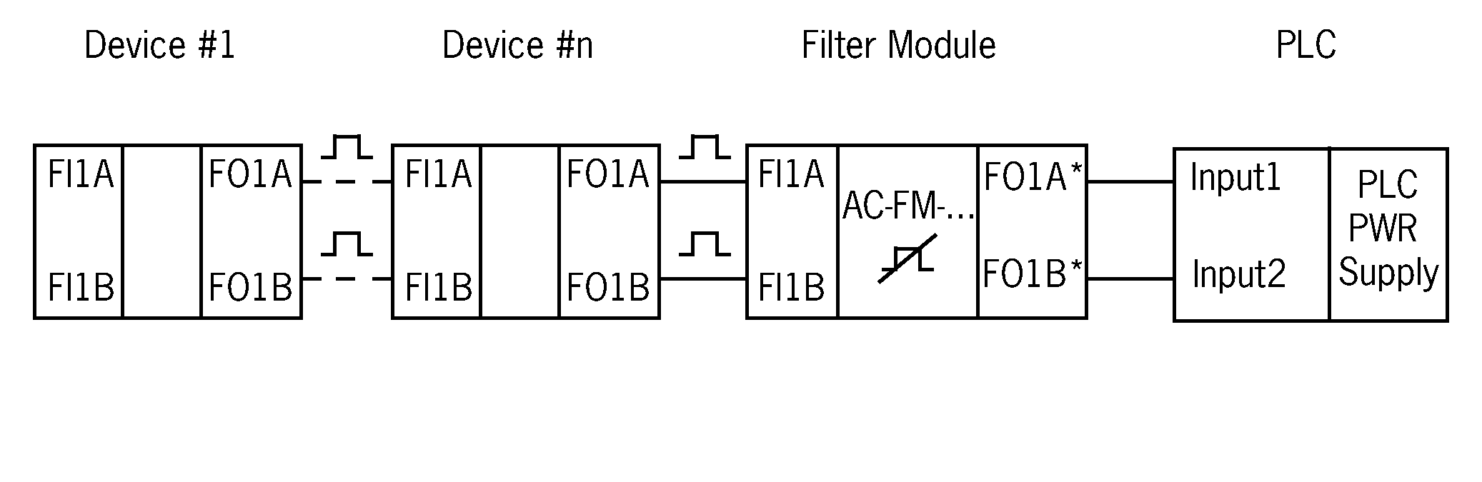 Connection examples