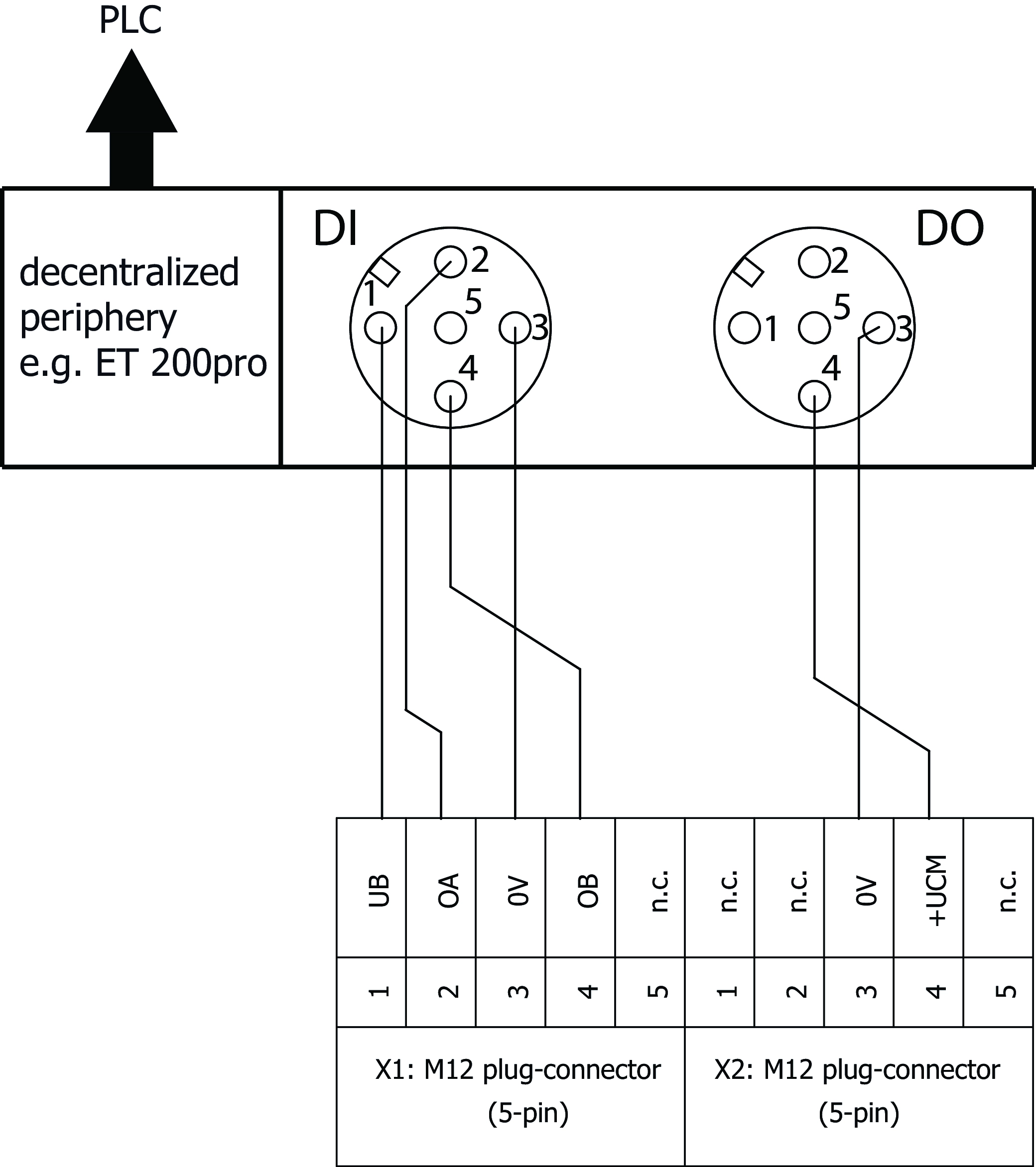 Connection examples