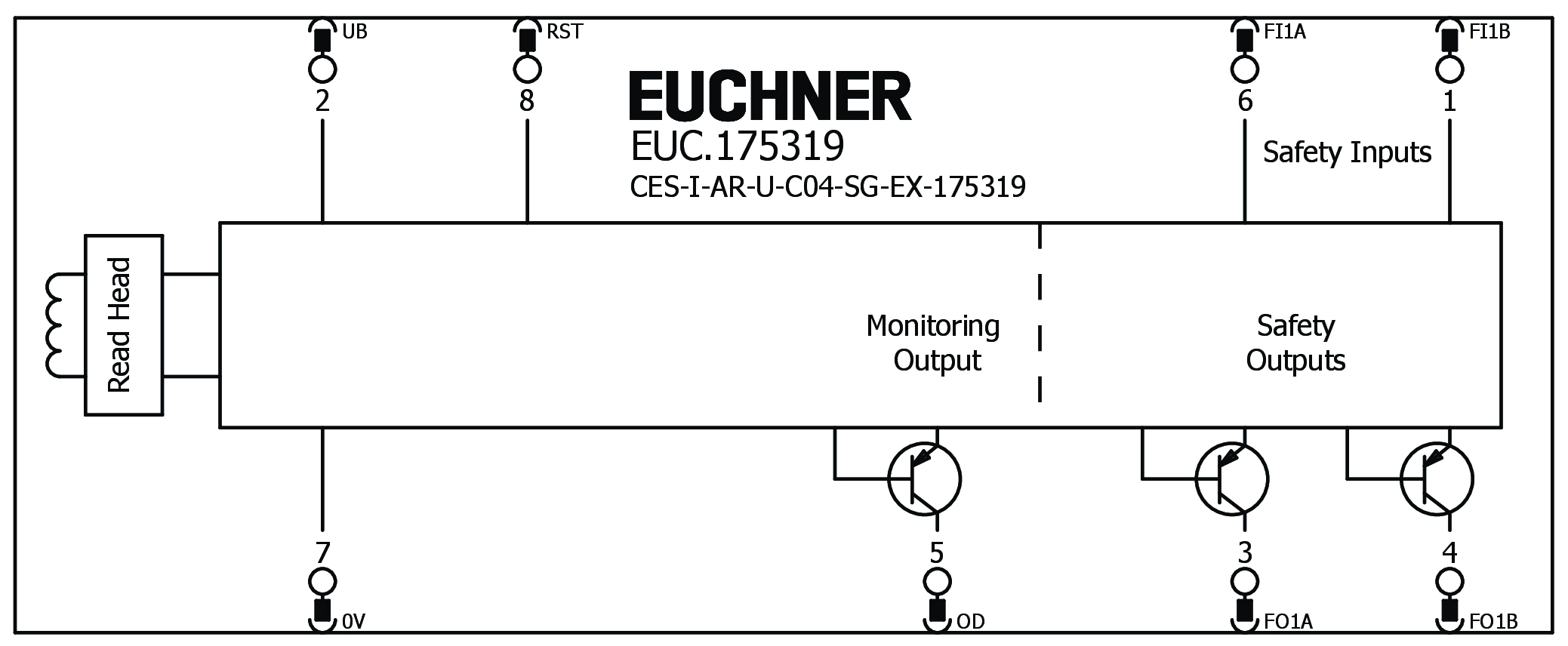 Connection examples