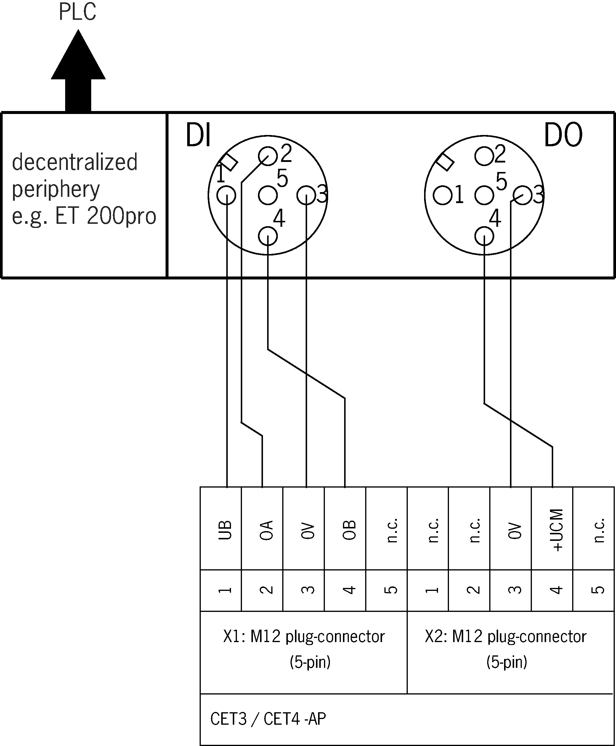 Connection examples