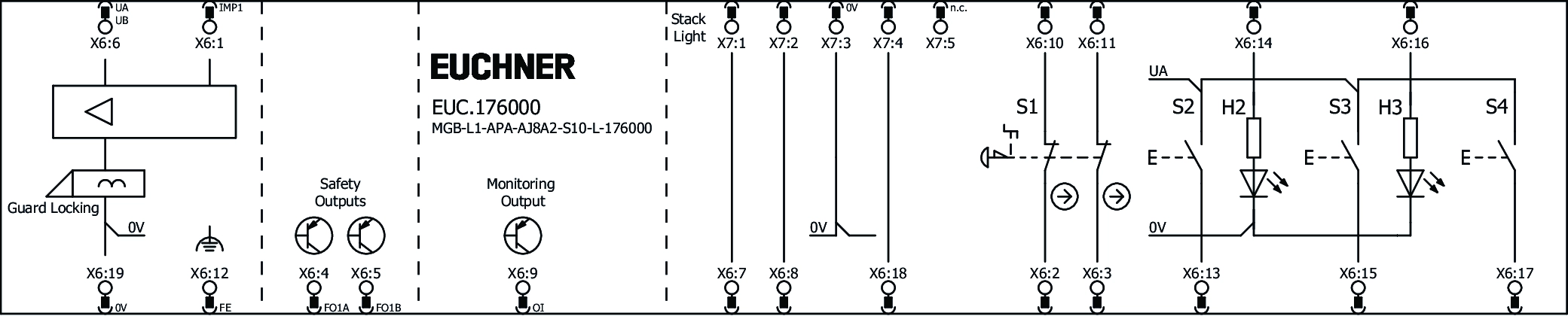 Connection examples