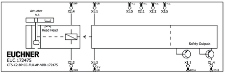 Esquema de conexiones