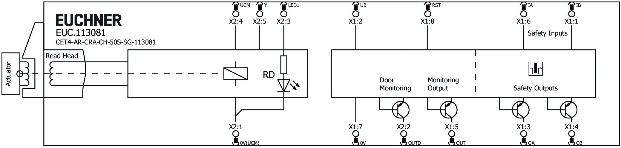 Connection examples