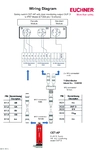 Esquema de conexão