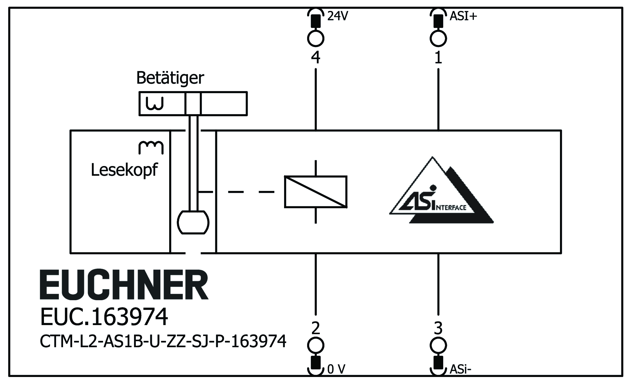 Connection examples