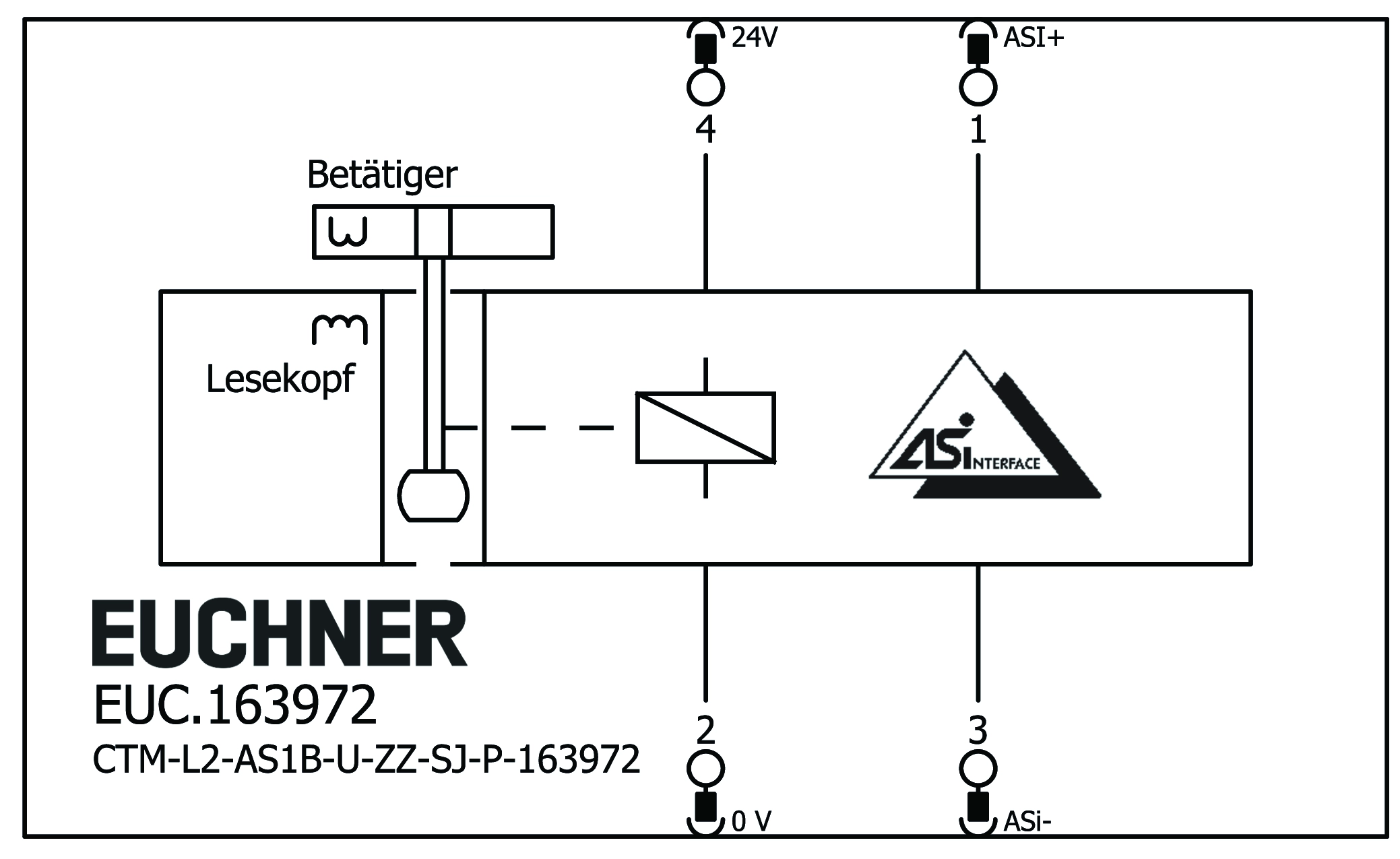 Connection examples