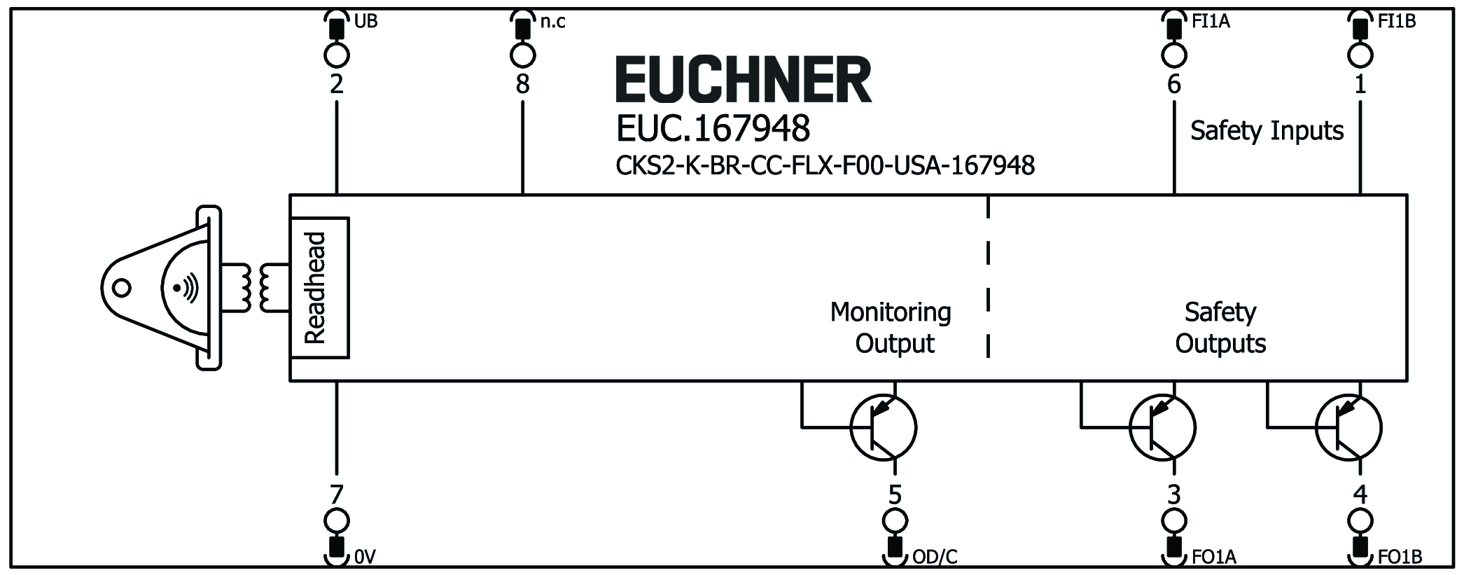 Connection examples