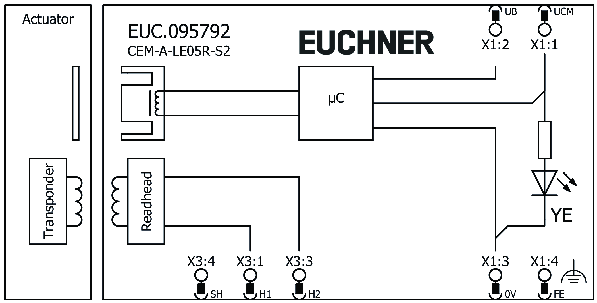 Connection examples