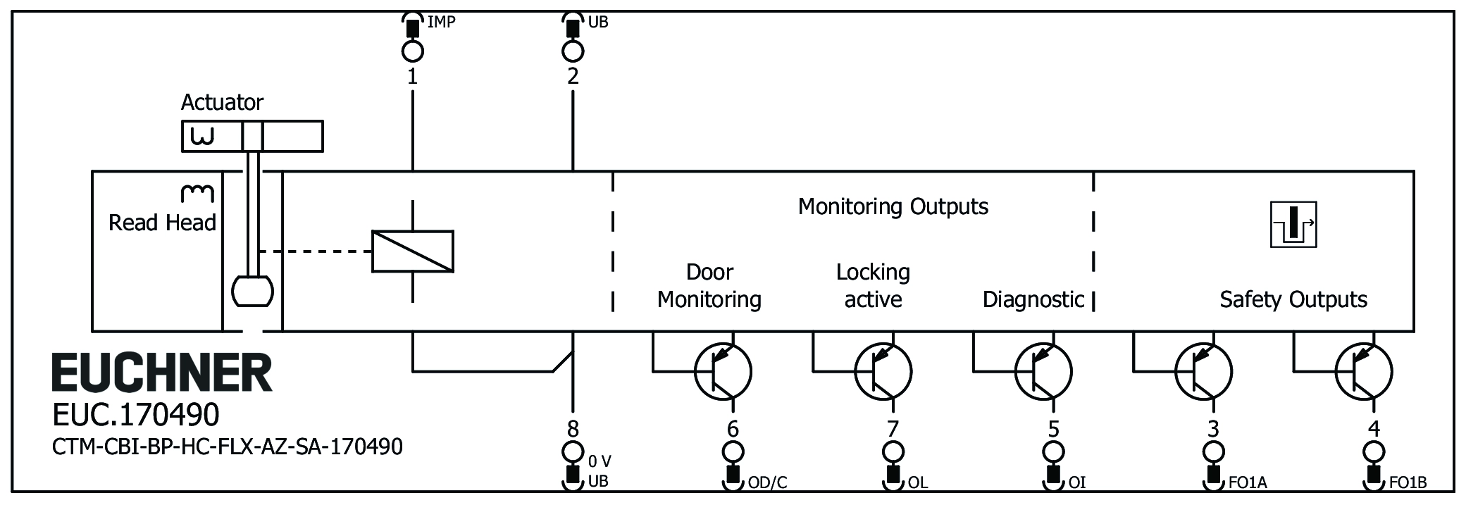 Connection examples