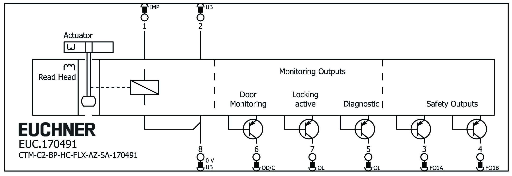 Connection examples