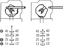 Switching function